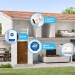 ¿Por qué el celular es el nuevo candado de las casas argentinas?